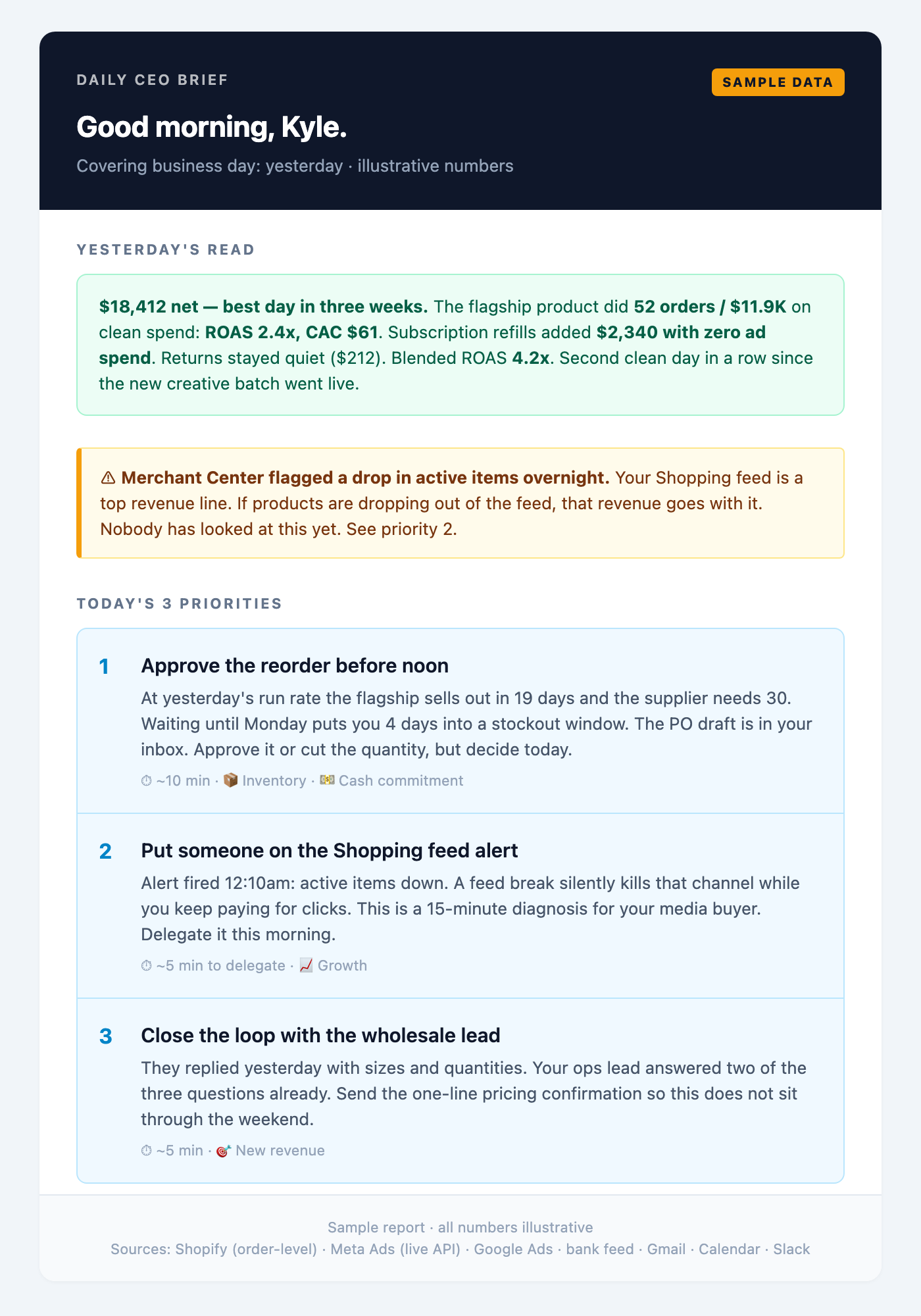 Sample daily CEO brief: yesterday's read, an overnight alert, and today's three priorities